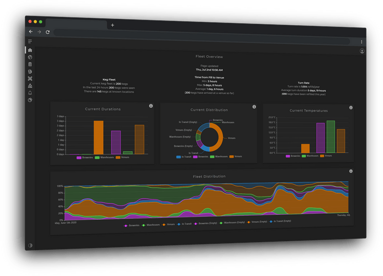 Dashboard of Critical Information
