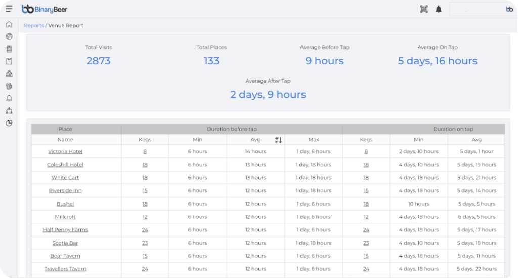 brewery-production-schedule