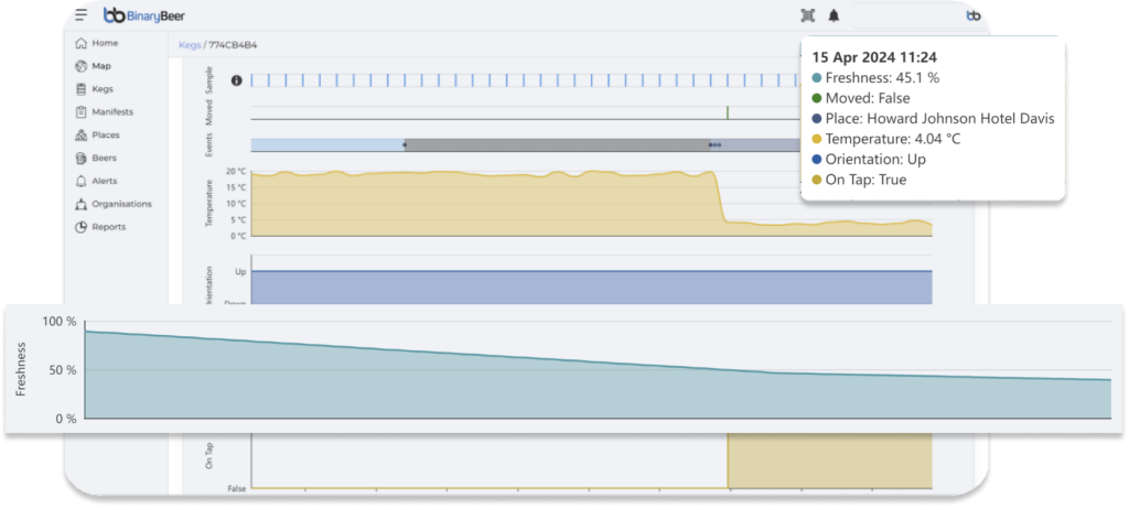 keg-metrics